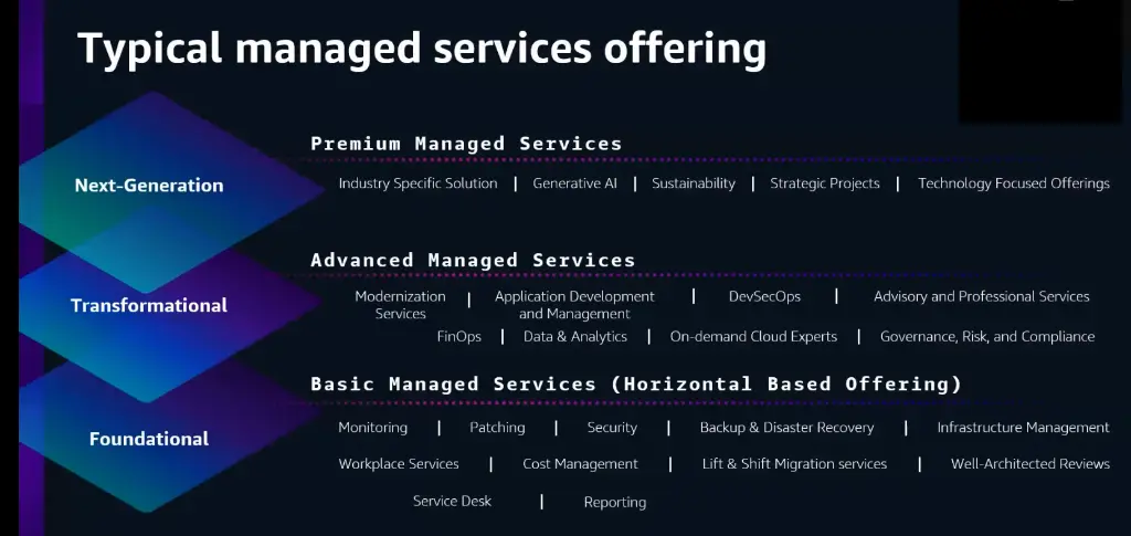 typical services offering.webp